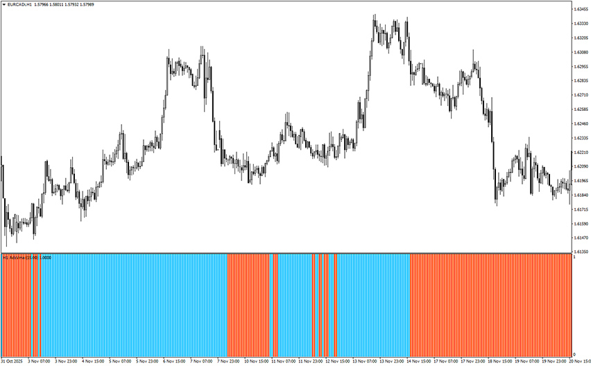 adx histogram vma alerts indicator for mt4