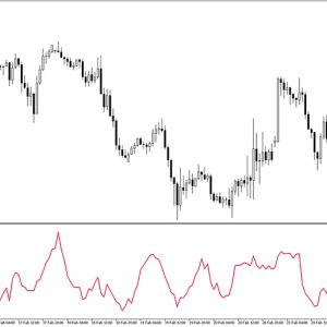 MT5 Blast Off Indicator