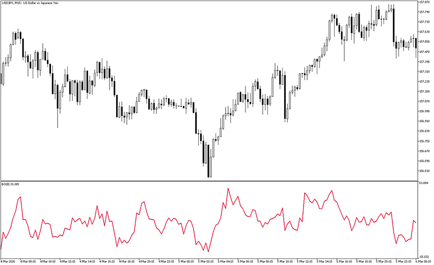 blast off indicator mt5 example chart