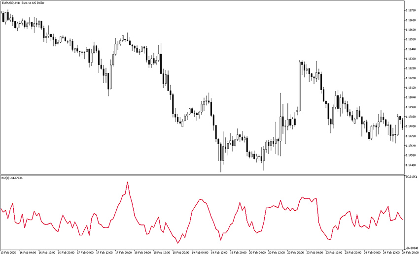 blast off indicator mt5