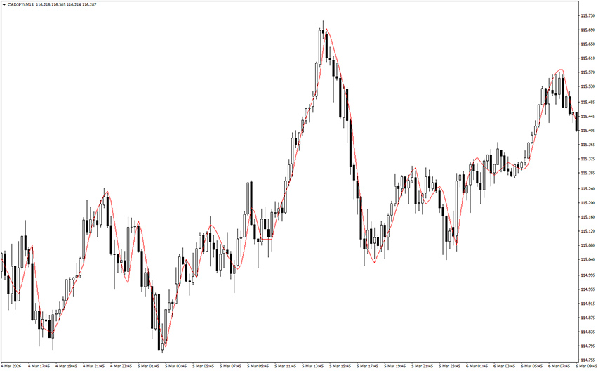 mma indicator for mt4