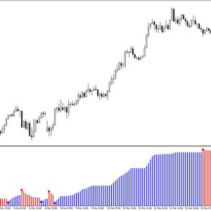 MT4 Signal Mantapz Indicator