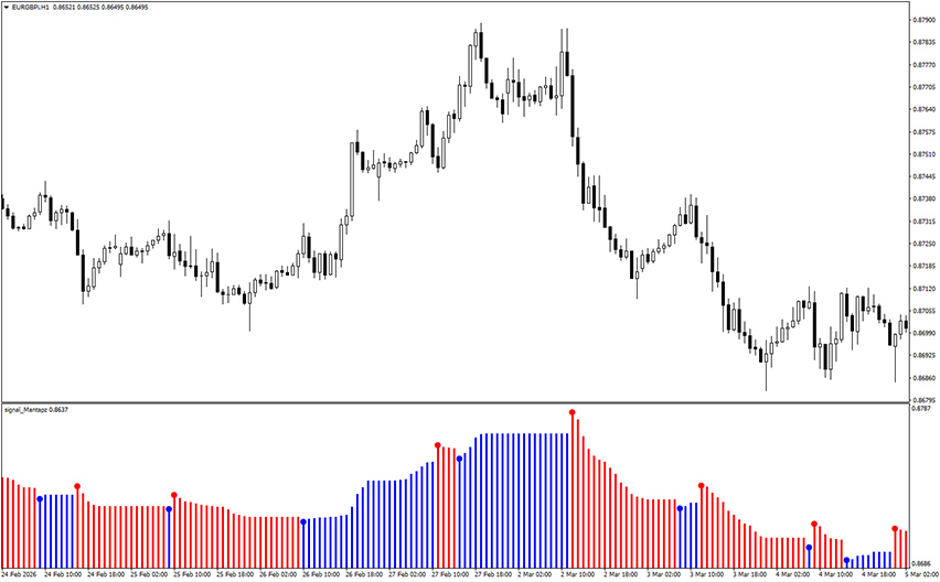 signal mantapz indicator mt4 example chart
