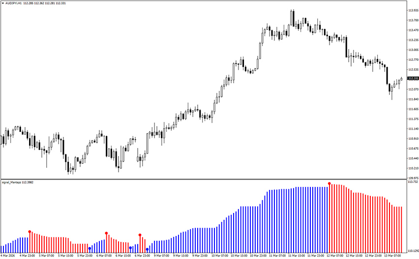 MT4 Signal Mantapz Indicator - Free Download | ForexRacer