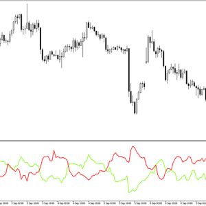 Vortex Indicator MT5