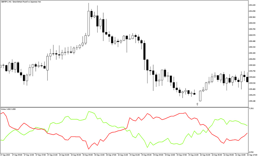 vortex indicator mt5 example trade
