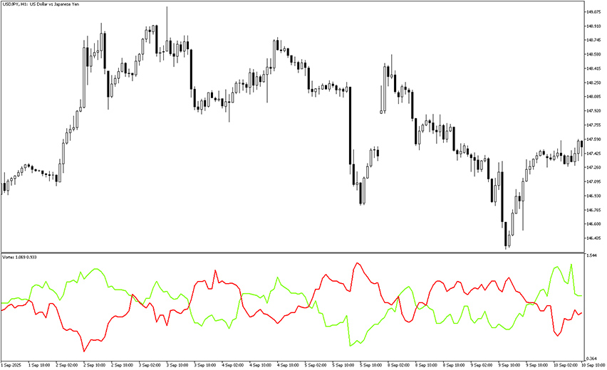 vortex indicator for mt5