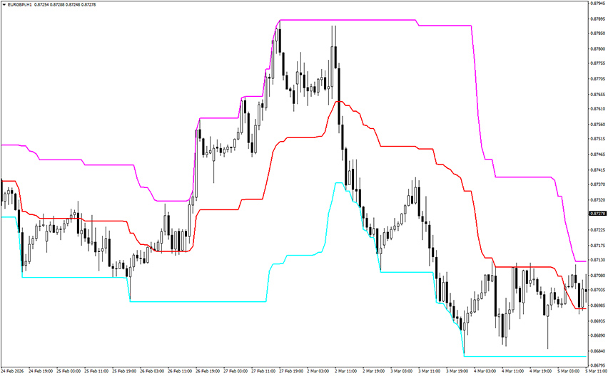 mpc indicator example chart