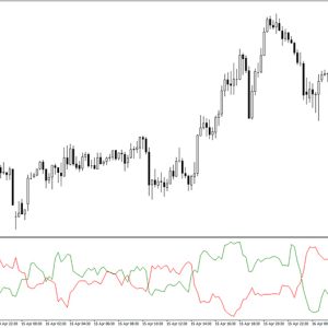 Vortex Cross Indicator MT4