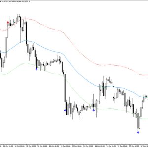MT5 Highly Adaptable MA with Alerts Indicator