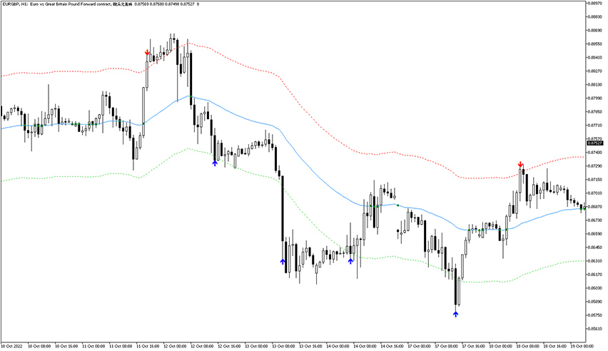 MT5 Highly Adaptable MA with Alerts Indicator