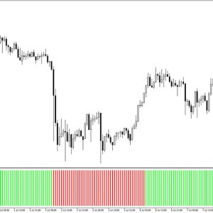 Trend Bars Indicator MT4
