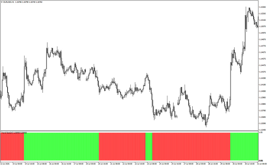 trend bars indicator for mt4 example chart 2