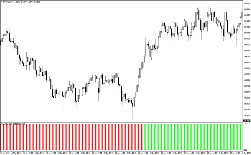 trend bars indicator for mt4 example chart