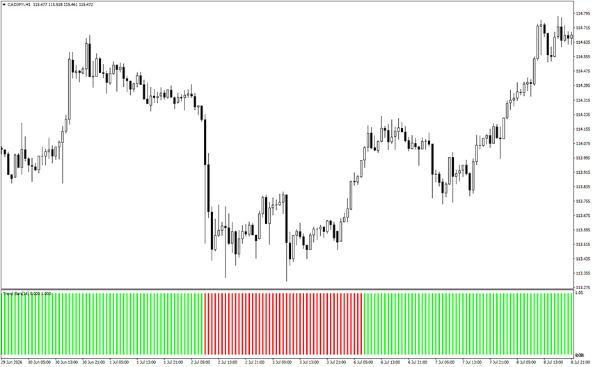 trend bars indicator for mt4