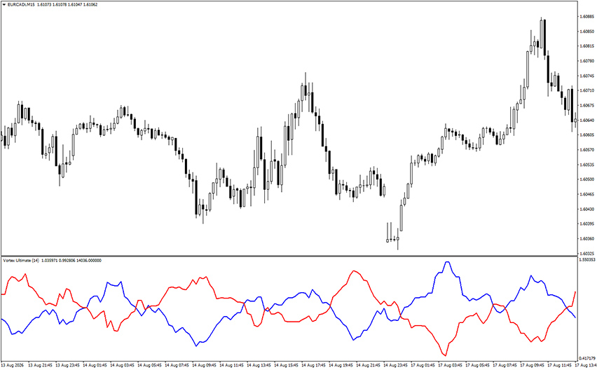 vortex ultimate indicator example chart 2