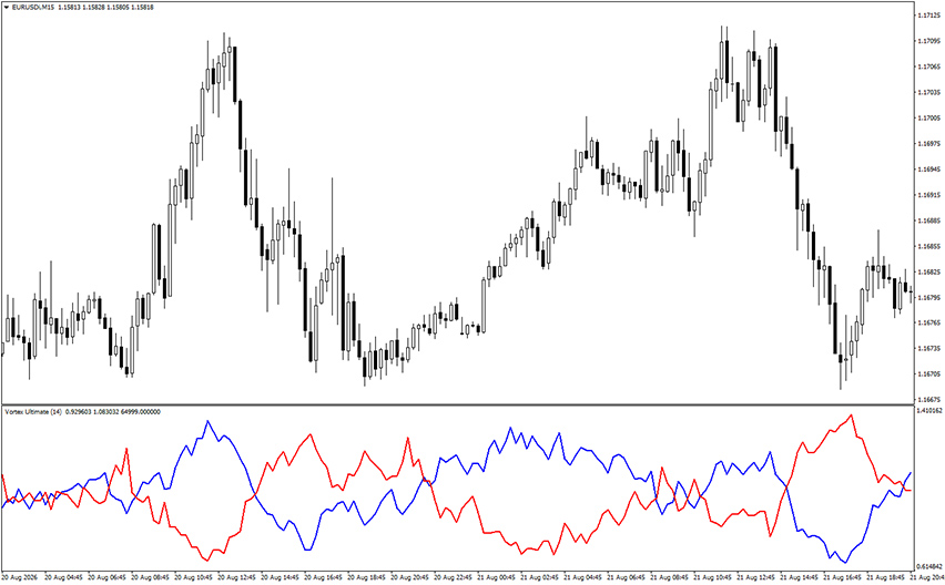 vortex ultimate indicator example chart