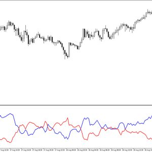 Vortex Ultimate Indicator MT4