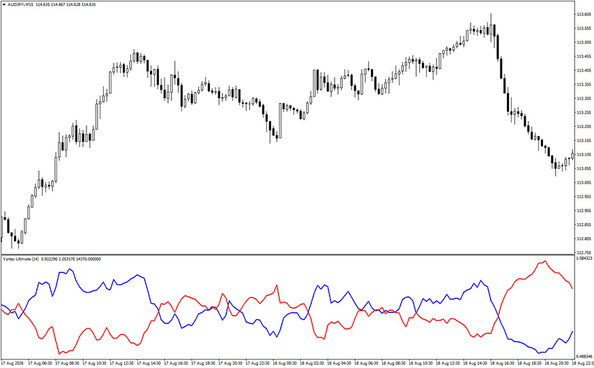 vortex ultimate indicator for mt4