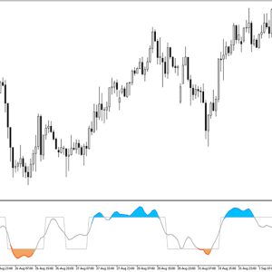 Trend Scalp Indicator MT5